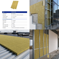 Panneau de laine de roche de qualité A1, solution d'isolation thermique et acoustique pour les bâtiments résidentiels, commerciaux et publics modernes