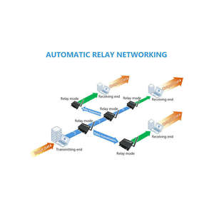 Ebyte ODM E90-DTU(230SL37) Sx1262 Wireless Transmission RS232/RS485 Modbus Industrial Wireless Communication Module - Product Image 3