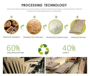 <span class=keywords><strong>Dalle</strong></span> <span class=keywords><strong>acoustique</strong></span> durable en laine de bois pour <span class=keywords><strong>plafond</strong></span> <span class=keywords><strong>Dalle</strong></span> <span class=keywords><strong>acoustique</strong></span> moderne en laine de bois pour mur - Product Image 3