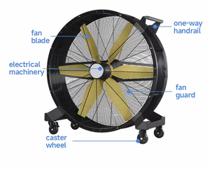 Ventiladores Grandes para Exteriores, para Gimnasios y Talleres - Product Image 1