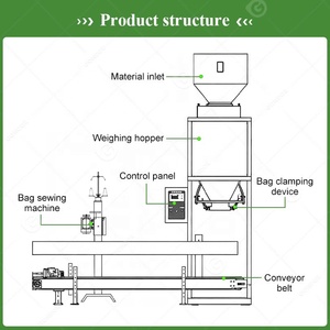 Machine semi-automatique <span class=keywords><strong>d</strong></span>'emballage <span class=keywords><strong>d</strong></span>'engrais organique de granule de pesage de 50kg et <span class=keywords><strong>d</strong></span>'emballage de grain pour l'alimentation <span class=keywords><strong>d</strong></span>'<span class=keywords><strong>orge</strong></span> - Product Image 4