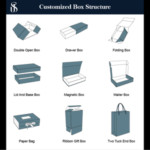 Caja Cosmética con Tapa y Base con Logotipo Personalizado, Caja de Regalo de Papel de Lujo, Fabricante Mayorista OEM ODM - Product Image 6