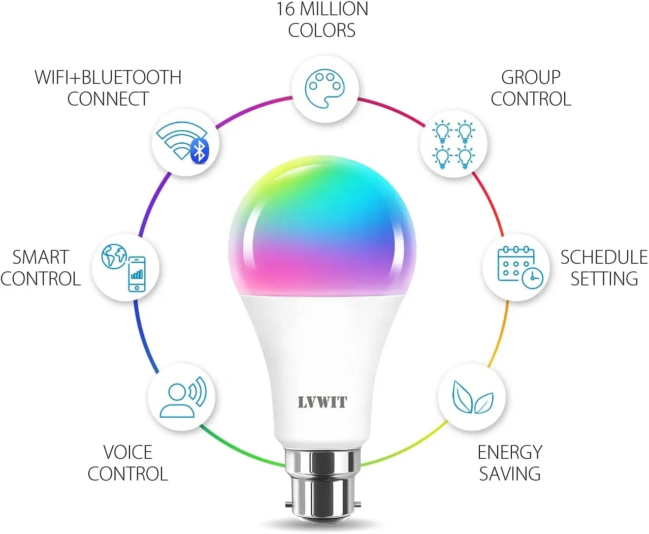 A60 10W E27/E26 LED Smart Bulb Bluetooth and WiFi Controlled Tuya Color Changeable for Home Use