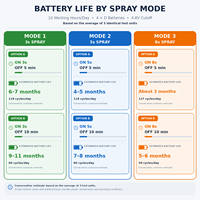 Diffuseur d'arômes électrique sans eau Koeazy, 400 ml, à deux liquides, mural, pour la maison, vente en gros