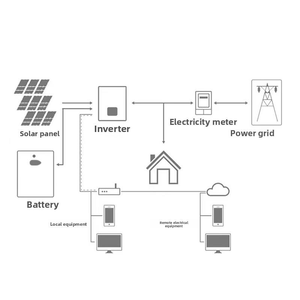 51.2V 200Ah LiFePO4 Prismatic Battery Split IP65 <b>Rack</b>-Mounted All-In-One Household & Hybrid Solar Energy Storage System - Product Image 5