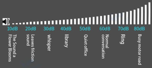 Extractor <span class=keywords><strong>de</strong></span> tubos <span class=keywords><strong>de</strong></span> escape <span class=keywords><strong>para</strong></span> cocina, ventilador <span class=keywords><strong>de</strong></span> escape Industrial <span class=keywords><strong>de</strong></span> poco ruido <span class=keywords><strong>de</strong></span> china - Product Image 6