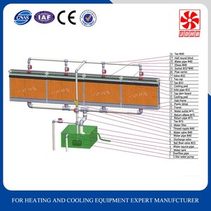 Coussin d'eau en papier kraft pour serre à tomates, rideau rafraîchissant avec tailles personnalisables pour environnements avicoles et serres - Product Image 4