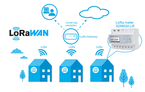 Eastron SDM530-LR eu868/as923/us915/au915 MHz lorawan từ xa bật/tắt điện ba giai đoạn bi-rectional năng lượng mét - Product Image 6