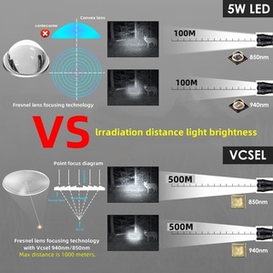 Alonefire tk504 IR 850nm & 940nm <span class=keywords><strong>LED</strong></span> 500m mới nhất chip hồng ngoại tầm nhìn ban đêm hồng ngoại chiến thuật săn bắn lấp đầy ánh sáng zoom đèn Pin - Product Image 6