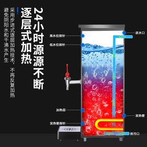 Chauffe-eau commercial électrique en acier inoxydable à accumulation, chauffage progressif pour usage en salon de thé - Product Image 1