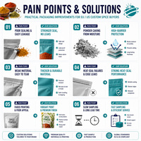 Sachets d'emballage personnalisés pour épices, pochettes verticales refermables en plastique avec fenêtre, 2 oz, OEM