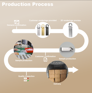 Venta al por Mayor <span class=keywords><strong>de</strong></span> Fábrica, <span class=keywords><strong>Precio</strong></span> Bajo, Nuevo Stock, <span class=keywords><strong>Memoria</strong></span> <span class=keywords><strong>USB</strong></span> 2.0/3.0 Personalizada <span class=keywords><strong>de</strong></span> Metal <span class=keywords><strong>de</strong></span> Alta Velocidad, 2GB-32GB - Product Image 6