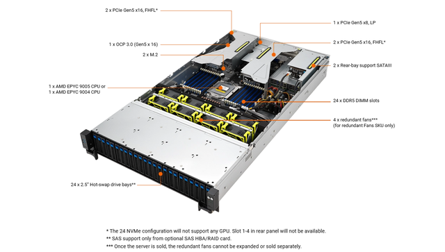 AI Cloud HPC Storage Server RS521A-E12-RS24U AMD EPYC 9005 Single Socket 2U Rack Server 24 Bay NVMe DDR5