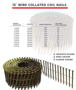 Clavos de Acero en Espiral con Cabeza Plana Personalizados para Techos y Construcción de Madera, Fabricante OEM ODM - Product Image 2