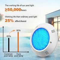 Nouveau produit Lampe de piscine 18w 25w 35w 260mm Ip68 Étanche Rgbw Ac 12v Pc Led Lumière submersible pour piscine