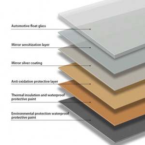 Produits tendance pour la décoration intérieure Miroir moderne pour dressing Miroir décoratif sur pied en métal Miroir en aluminium sur toute la longueur Miroir mural personnalisé Meubles de salon sur mesure - Product Image 5