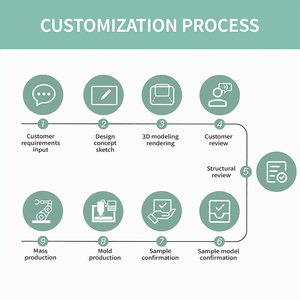 Porte <span class=keywords><strong>per</strong></span> Animali Domestici Personalizzate ODM OEM con Apertura Automatica <span class=keywords><strong>a</strong></span> 4 Vie, Kit <span class=keywords><strong>per</strong></span> Porte <span class=keywords><strong>per</strong></span> <span class=keywords><strong>Gatti</strong></span> da Interno ed Esterno con Chiusura, Montaggio <span class=keywords><strong>a</strong></span> Parete - Product Image 6