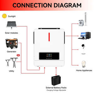 Special Offer Hybrid <b>Solar</b> Inverter 4.2KW 6.2KW 24V 48V 230Vac 120A MPPT <b>Charging</b> <b>Controller</b> Off-grid PV 500VDC <b>Solar</b> Inverter 4 - Product Image 3