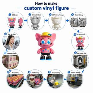 รับผลิตของเล่นไวนิล PVC แบบ ODM ตามสั่ง รูปแบบ 3 มิติ ขนาดเล็ก ผู้ผลิตพลาสติกตามแบบ - Product Image 3