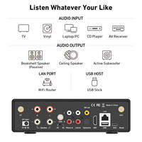 Amplificateur Hifi sans fil Wifi Airplay avec panneau d'affichage H50 80W