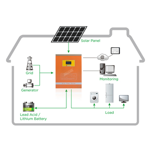Bề Mặt Bơm Năng Lượng Mặt Trời Hệ Thống Cho Thủy Lợi Năng Lượng Mặt Trời Hệ Thống Máy Phát Điện Năng Lượng Mặt Trời Không Gian Hệ Thống Sưởi Ấm - Product Image 3