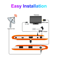Décodeur satellite mini HD FTA DVB-S2 H.264 WiFi multilingue, boîtier TV numérique 1080P, abonnement IP TV 12 mois, plastique