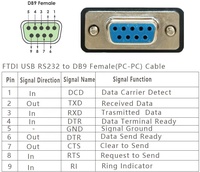 Cable Adaptador Serial RS232 USB a DB9 Hembra Null Modem, Conexión Cruzada 2-3