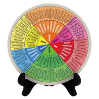Roue des émotions, Roue des sentiments, Indispensable pour les cabinets de conseil, Roue des sentiments pour la décoration des cabinets de thérapie et des bureaux scolaires de conseil