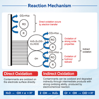 Armoire à double cellule BDD Anode-Cathode en titane MC175 pour le traitement des effluents par oxydation électrochimique