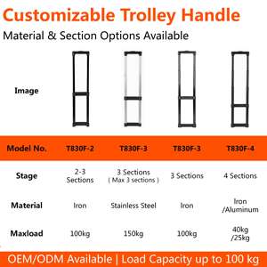 Poignée télescopique réglable en métal pour chariot - Étanche, durable, forte capacité de charge, accessoires professionnels pour bagages - Product Image 5