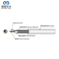 Câble interne 2516 18AWG à deux à six conducteurs en cuivre PVC UL758/CAS C22.2 N°210 600V 105 ℃   Câblage des appareils électroménagers