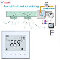Termostato Inteligente FCU de Fácil Instalación para Sistemas HVAC, Termostato de Aire Acondicionado con 2 y 4 Tubos, 3 Velocidades de Ventilador
