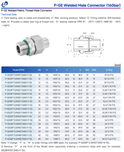 RVS 304 buisfittingen, <span class=keywords><strong>union</strong></span>, metrisch/inch schroefdraad, richting verstelbaar, thermometer eigenschappen, lasmethode, hydraulisch - Product Image 3