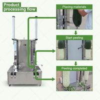 Butternut Squash Pompoen Dunschiller Automatische Watermeloen Meloen Handleiding Ananas Kokosschil Machine Snijmachine