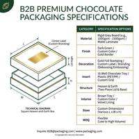 Boîte cadeau en chocolat rigide à deux compartiments, vert foncé, de qualité supérieure, personnalisée FUSSEN, avec feuille d'or, emballage alimentaire de luxe