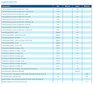 CREEs XLamps XP-E2 High Power <b>LEDs</b> White Green Red Amber Warm White Cool White Single Color 3535 <b>SMD</b> 3W - Product Image 3