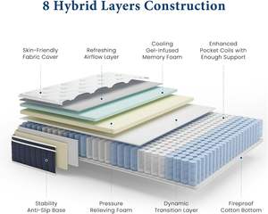 Healthy King Queen Roll Hotel Latex <span class=keywords><strong>Mlily</strong></span> Pillow Top en una caja de espuma Cama individual de alta calidad Colchón de resorte de memoria de tamaño completo - Product Image 3