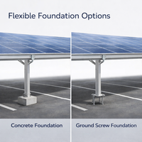 Système de montage de carport solaire étanche avec AL6005-T5 et SUS304 pour les projets de parkings