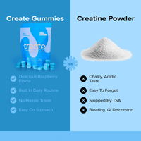 Gummies Pré-Entraînement OEM Saveur Framboise Bleue – Compléments Sportifs à la Créatine Monohydrate pour le Développement Musculaire – Bonbons Gélifiés pour Adultes