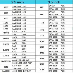 846785-B21 ฮาร์ดดิสก์ 6TB ใหม่ในสต็อก HDD 3.5" SATA 6Gb/s 7.2K RPM 512e Hot Plug ฮาร์ดไดรฟ์สำหรับ Gen10 Gen10 Plus Gen11 - Product Image 5