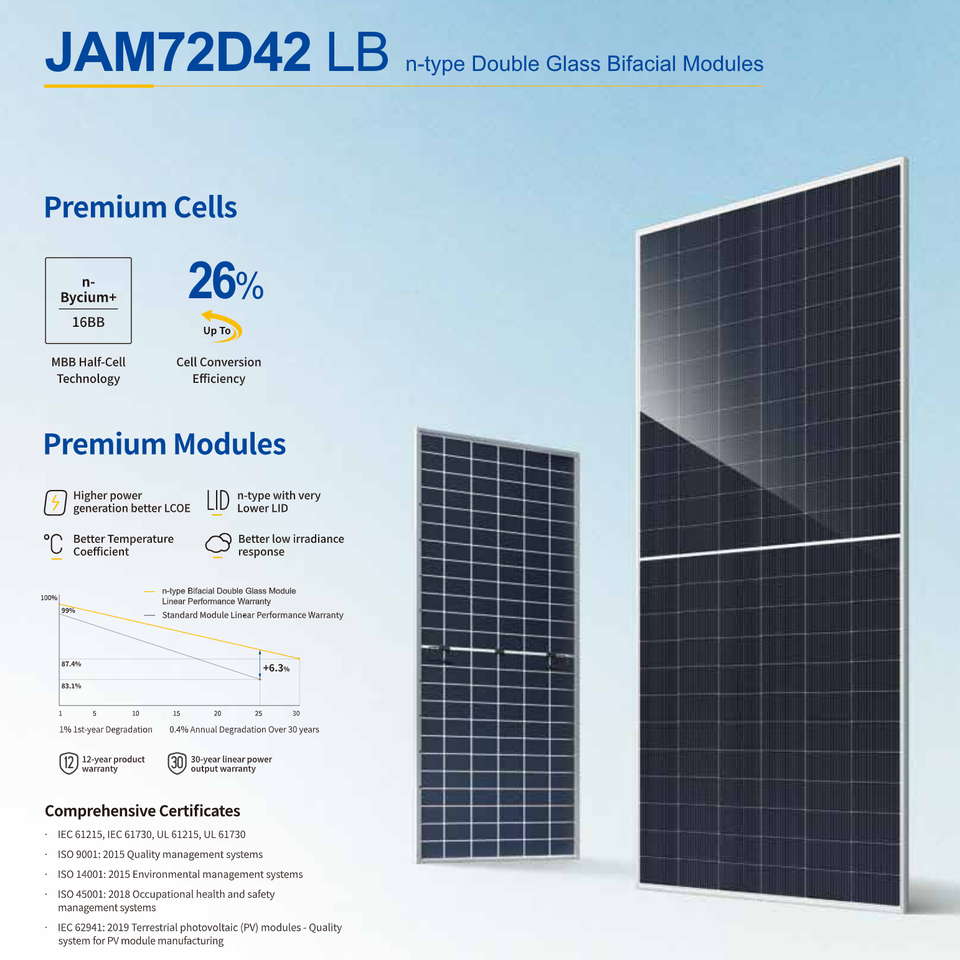 JA Solar JAM72D42 LBn-Type Double Glass Bifacial Modules 590W to 720W ...