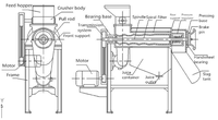 Machine d'extraction de jus d'orange de fruit