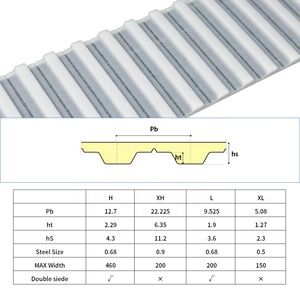 Courroies de transmission en PU XL/L/H/XH/XXH avec courroie de distribution en uréthane à âme en acier/Kevlar pour portes automatiques et - Product Image 3