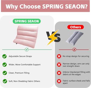 Almohadilla de Espuma Viscoelástica para Reposabrazos de Silla de Ruedas, Suave, Impermeable, Ergonómica, Terapéutica, Alivia la Presión, Soporte para Codos, para el Hogar - Product Image 4