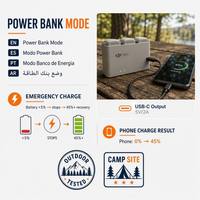 Centro de Carga Battivus para DJI Neo, Cargador Rápido 3 en 1, 3 Baterías en 68 Minutos, Banco de Energía Bidireccional, Esencial para Viajes