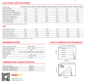 Módulo Bifacial Tipo N NKM-132 de la Marca NUUKO, 610W-635W, Alta Eficiencia para Energía Solar, Stock en EE. UU. - Product Image 3