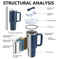 Gobelet d'aventure personnalisé de 40 oz avec poignée, tasse en métal isolée sous vide Stalyyem, double paroi en acier inoxydable, mug de voyage pour café