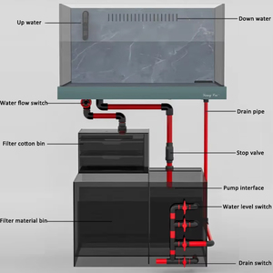 Luz para Aquário Tanque de Peixes de 75 Galões com Suporte Retangular de Vidro Ultra-Claro Estilo Luxuoso para Uso Externo - Product Image 5