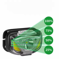 Lampe frontale LED Bright Bird super lumineuse avec détecteur de mouvement, rechargeable par USB, étanche, portable, faisceau large réglable, mains libres