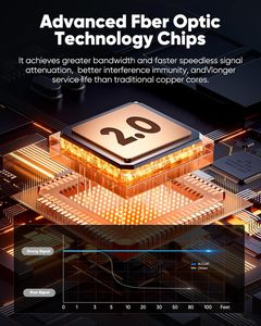 FJGEAR Cable HDMI 2.1 <span class=keywords><strong>de</strong></span> Fibra Óptica Blindado <span class=keywords><strong>para</strong></span> TV/PC/Laptop <span class=keywords><strong>para</strong></span> Juegos/Proyector <span class=keywords><strong>de</strong></span> Cine en Casa, Certificado CE, Duradero y Flexible - Product Image 6